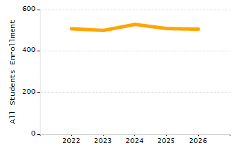 Percentage of students suspended in-school at least once chart