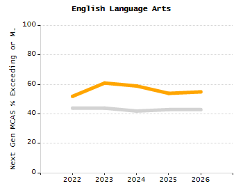 Percentage of students suspended in-school at least once chart