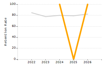 4-year cohort graduation rate chart