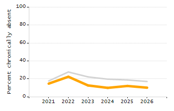 4-year cohort graduation rate chart