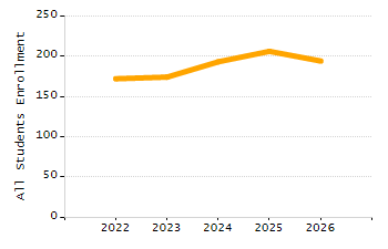 Percentage of students suspended in-school at least once chart