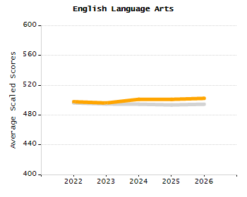 5-year cohort graduation rate chart