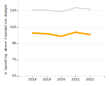 Percentage of students suspended in-school at least once chart