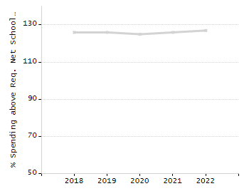 5-year cohort graduation rate chart