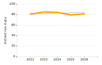 Percentage of students suspended in-school at least once chart