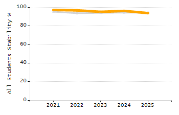 Percentage of school-aged residents enrolled in public school chart