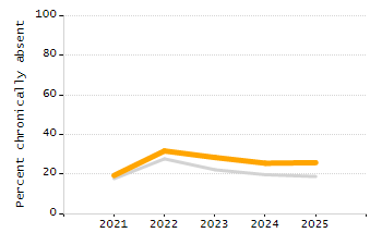 4-year cohort graduation rate chart