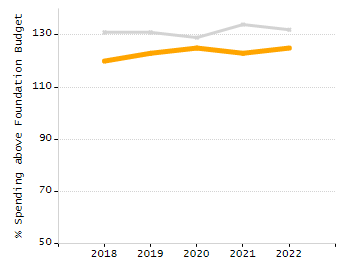 Organization Total Enrollment percentage chart
