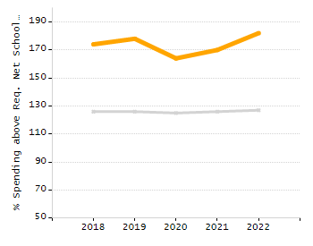 4-year cohort graduation rate chart