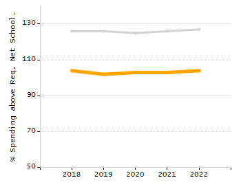 Dropout rate chart