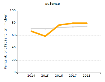 4-year cohort graduation rate chart