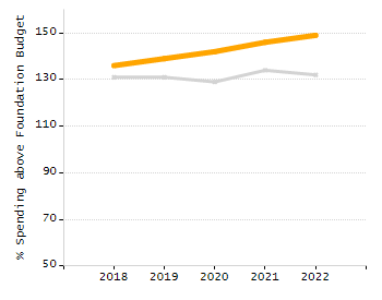 Organization Total Enrollment percentage chart