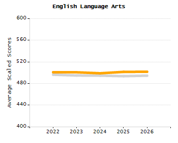 Percentage of school-aged residents enrolled in public school chart