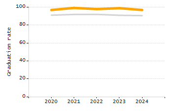 Stability rate chart