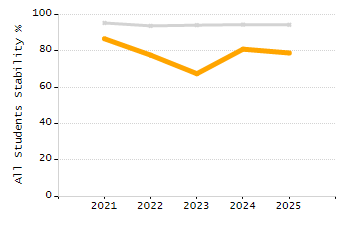 4-year cohort graduation rate chart
