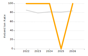 Percentage of students suspended in-school at least once chart