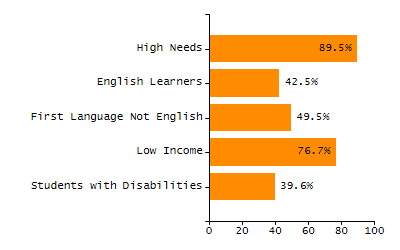 Stability rate chart