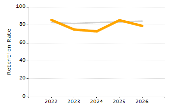 Percentage of school-aged residents enrolled in public school chart