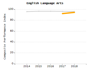 4-year cohort graduation rate chart