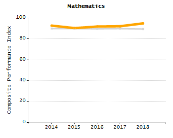 Organization Total Enrollment percentage chart