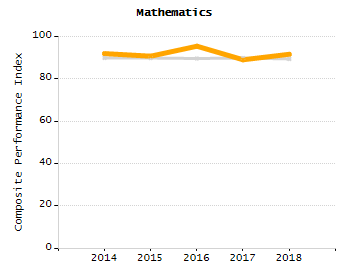 Percentage of students suspended in-school at least once chart