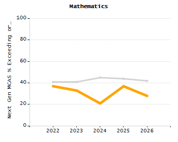 Stability rate chart