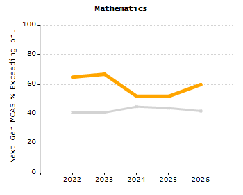 Stability rate chart