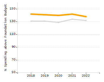 5-year cohort graduation rate chart
