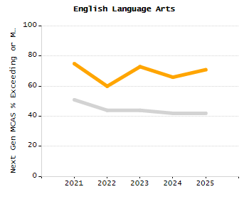 Percentage of students suspended in-school at least once chart