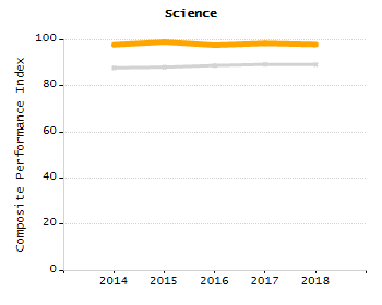 Percentage of kindergarten students enrolled full-day kindergarten line chart