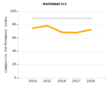 Percentage of students suspended out-of-school at least once chart