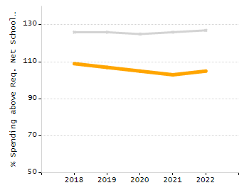 Organization Total Enrollment percentage chart
