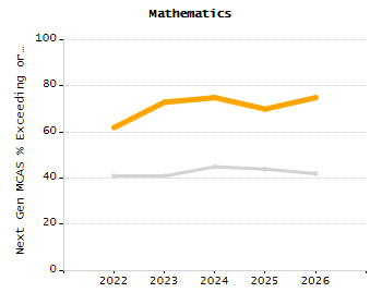 Stability rate chart