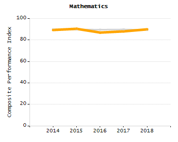 Percentage of kindergarten students enrolled full-day kindergarten line chart