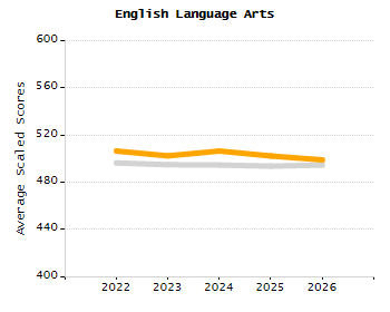 Dropout rate chart