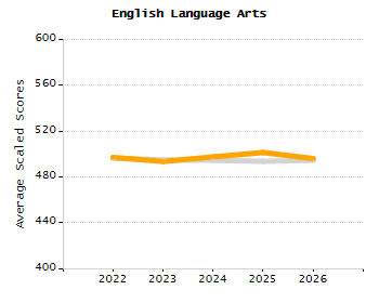 Percentage of students suspended out-of-school at least once chart