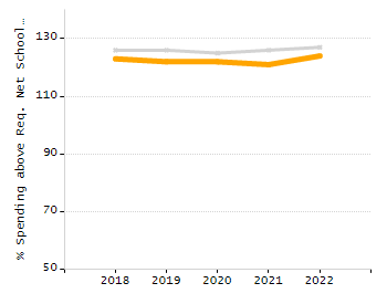 4-year cohort graduation rate chart