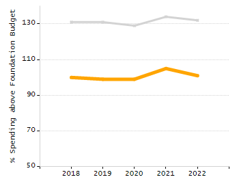 Organization Total Enrollment percentage chart