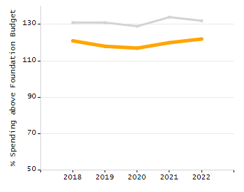 5-year cohort graduation rate chart