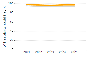 Percentage of school-aged residents enrolled in public school chart