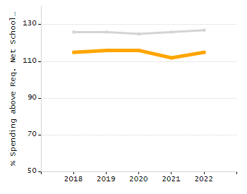 Percentage of school-aged residents enrolled in public school chart
