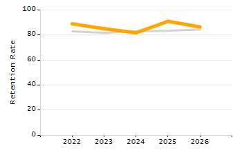 Percentage of school-aged residents enrolled in public school chart