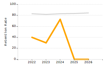 Percentage of school-aged residents enrolled in public school chart
