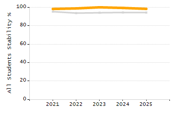 Percentage of school-aged residents enrolled in public school chart