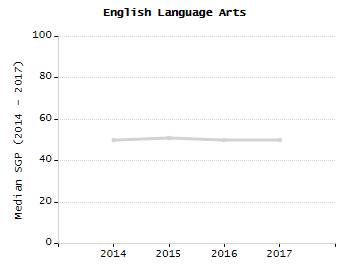 Percentage of students suspended out-of-school at least once chart