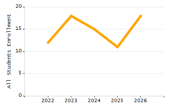 Stability rate chart
