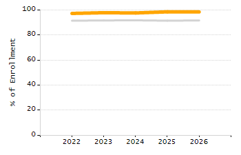 Percentage of students suspended out-of-school at least once chart
