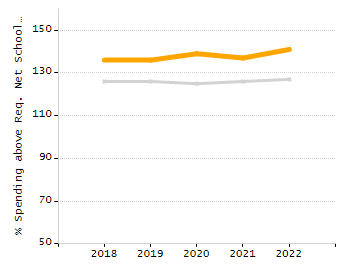 5-year cohort graduation rate chart