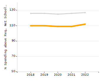 Percentage of students suspended in-school at least once chart