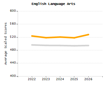 Dropout rate chart